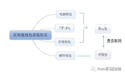   如何通过虚拟推币实现收益最大化，掌握投资新机遇 / 
 guanjianci 虚拟推币, 投资收益, 数字货币, 新兴市场 /guanjianci 

引言：虚拟推币的崛起
在数字经济高速发展的今天，虚拟推币逐渐成为一种新兴的投资方式。对于许多人来说，虚拟推币不仅仅是一项新技术，更是实现财富增值的机会。它结合了区块链技术的安全性和透明性，吸引了大量投资者的关注。那么，该如何在这一领域中获取最大的收益呢？这篇文章将带您全面了解虚拟推币的投资策略及其潜在价值。

什么是虚拟推币？
虚拟推币是一种基于区块链技术创建的数字资产。这种数字货币通过推币平台进行交易，用户可以在平台上进行推币、兑换或参与其他相关活动。其价值通常波动较大，这给投资者提供了机会和挑战。推币不仅限于传统的投资方式，更进一步拓展了投资的边界。

虚拟推币的投资回报
投资虚拟推币的最大吸引力在于其潜在的高回报。许多早期投资者已经通过抱持虚拟推币而获得了丰厚的收益。然而，收益的波动性也意味着一定的风险。在做出投资决定之前，深入了解市场动向和技术背景至关重要。

如何选择合适的虚拟推币项目
选择合适的虚拟推币项目是实现收益最大化的关键。以下几个方面是投资者在选择项目时需要考虑的重要因素：
ul
    listrong团队背景：/strong一个好的团队通常意味着项目有强大的执行力和可信度。研究团队成员的经历和他们成功的项目非常重要。/li
    listrong技术创新：/strong虚拟推币的技术基础是否具备创新性，能否解决现有问题也是投资决策的重要参考。/li
    listrong市场需求：/strong了解项目所服务的市场需求是否存在，并分析其未来潜力。/li
    listrong社区支持：/strong一个活跃的社区能够为项目带来曝光和信任度，反过来助力项目成功。/li
/ul

投资虚拟推币的风险意识
尽管虚拟推币提供了丰厚的投资回报，但潜在的风险也不可小觑。市场波动、技术缺陷、监管变化等因素都可能影响投资收益。在投资之前，进行全面的风险评估至关重要。合理配置资产，避免因单一投资而造成巨额损失。

如何进行虚拟推币交易
虚拟推币的交易过程通常比较简单。但在参与交易之前，了解一些基本的交易原则也是必要的。以下是一些交易的基本步骤：
ul
    listrong注册账号：/strong选择一个信誉良好的推币交易平台进行注册，确保平台的安全性。/li
    listrong入金：/strong在平台上进行资金的入金，通常可以通过数字货币钱包或银行转账完成。/li
    listrong选择币种：/strong根据市场分析及个人判断选择适合的虚拟推币进行交易。/li
    listrong设定限价：/strong许多交易平台允许用户设定限价，这样可以更好地控制进出场时机。/li
    listrong时刻关注市场：/strong市场动态瞬息万变，保持对市场的关注，以便适时调整自己的投资策略。/li
/ul

成功案例分享
为了更好地理解虚拟推币的投资价值，我们可以看看一些成功的案例。比如某个广受欢迎的虚拟推币项目，早期投资者在项目启动时以很低的价格购入，随后随着全球对该币种的认可，其价格飞涨，许多投资者因此获得了数倍甚至数十倍的收益。
此外，一些大公司和机构的参与也提升了虚拟推币的信誉，进而吸引了更多投资者。在这类成功案例背后，我们可以借鉴的最重要的一点是——切莫盲目跟风，理性投资。

未来展望：虚拟推币的发展趋势
随着技术的不断进步及越来越多的人开始接触虚拟推币，其未来的发展趋势值得关注。首先，监管政策将会更加完善，促进虚拟推币市场的健康发展。其次，技术进步会带来更优质的虚拟推币项目，投资者将面临更多的选择。最后，虚拟推币将与其他行业的结合日益紧密，带来更大的市场机会。

结语：理性投资是关键
虚拟推币作为一种新兴的投资形式，蕴含着巨大的机遇，但同时也伴随着风险。关键在于理性投资，分析市场，制定合理的投资策略。希望通过本文的介绍，能够帮助您更好地了解虚拟推币，提高投资成功的概率，实现财富的增值。

在投资虚拟推币的路上，我们每个投资者都应当保持警惕，不断学习，适时调整策略。让我们共同探索虚拟推币带来的无限可能与机遇，开创美好的未来。