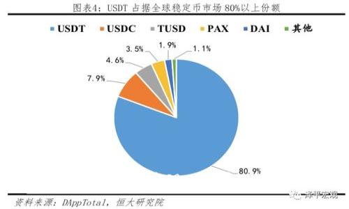 如何使用TP钱包安全管理比特币现金（BCH）资产？