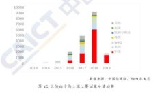 TP钱包app下载完整版，安全