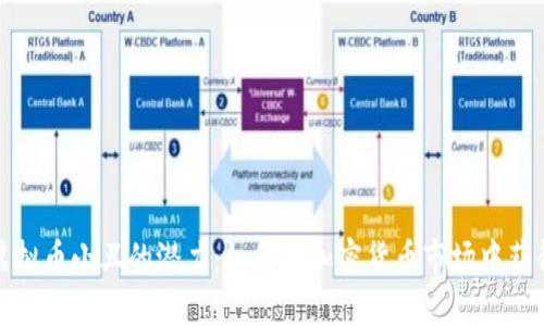 探索虚拟币小丑的潜力：如何在加密货币市场中获得成功