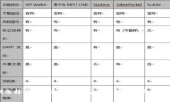 如何选择安全的虚拟币钱