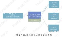   TP钱包最新消息：如何利用新功能提升数字资产