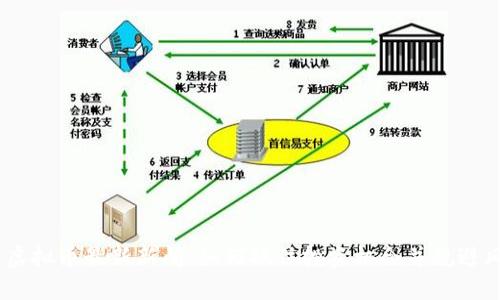 315虚拟币最新新闻：如何抓住投资机会并规避风险？