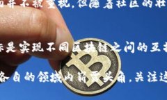 国际市场上有许多虚拟币