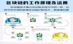 探索MOZ虚拟币：如何获取