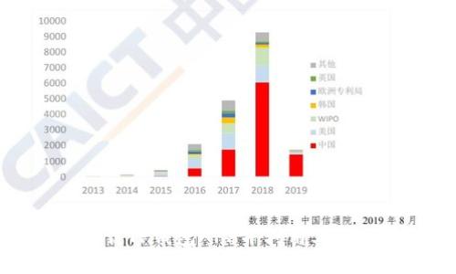 如何顺利下载TP钱包APP并利用其获取超值收益