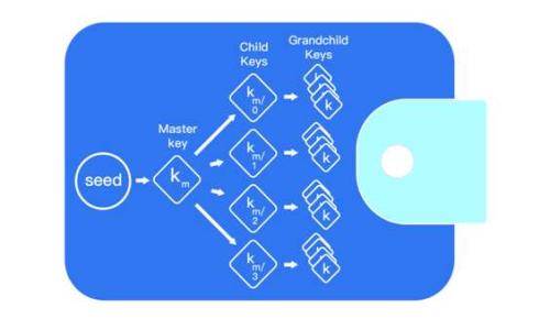 

tp钱包下载官网app最新版本 - 一手掌握数字资产管理利器