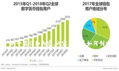 下面是关于“TP钱包怎么创