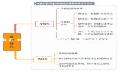    探索Fortoken虚拟币：投资