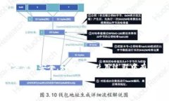 要下载 TP 钱包（通常指的