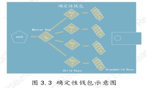 Ripple达成的成就：如何利用虚拟币推动金融科技革命