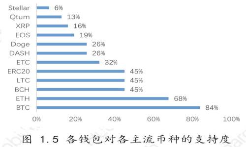 如何通过TP钱包解冻TRX资产：详细步骤与技巧