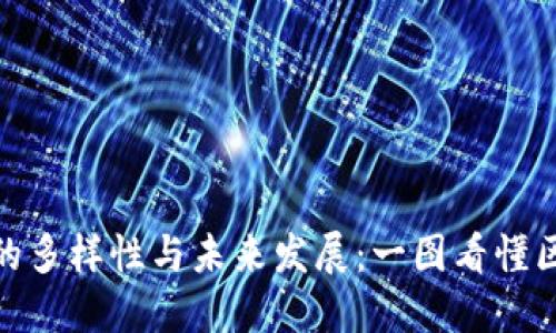 探索虚拟加密币的多样性与未来发展：一图看懂区块链背后的价值