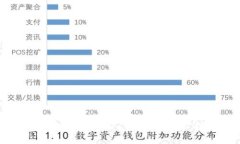 揭秘Alchemy虚拟币：2023年数