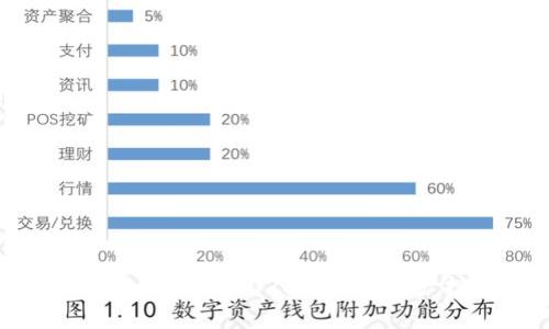 揭秘Alchemy虚拟币：2023年数字资产投资新机遇