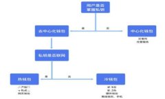 TP钱包取款指南：轻松将资