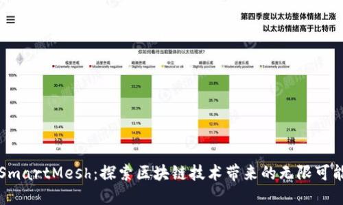 虚拟币SmartMesh：探索区块链技术带来的无限可能与收益