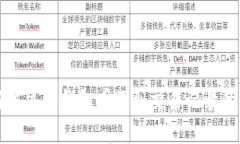 如何解决TP钱包看不到交易