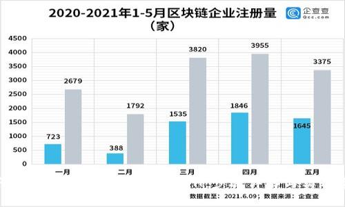 如何在TP钱包中安全购买ETH：步骤详解与实用建议