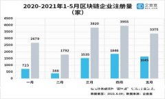 如何在TP钱包中安全出售币