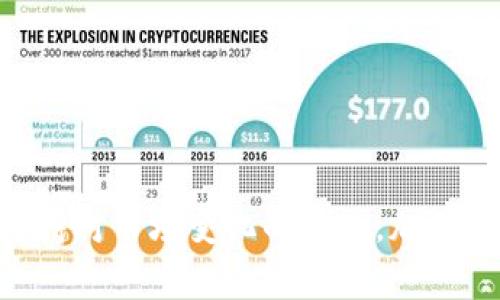 关于TPT币（TokenPocket Token）的未来价格预测，特别是具体的价格数字，实际上是一个非常复杂和不确定的问题。虽然我不能提供确切的价格预测，但我可以为你分析一些可能影响TPT币未来价格的因素，以及目前市场的趋势。

### 影响TPT币未来价格的因素

#### 1. 市场需求
TPT币的价格主要受市场需求的影响。当越来越多的用户开始使用TokenPocket钱包，需求自然增大，这将推动TPT币的价格上涨。

#### 2. 项目进展
TPT币背后的项目进展至关重要。如果TokenPocket能够持续更新技术，并推出新功能，这将吸引更多用户使用，加强用户对TPT币的信心，从而推动其价格。

#### 3. 行业趋势
加密货币市场受到整体市场趋势的影响。例如，比特币和以太坊等主要加密货币的表现，往往会影响其他较小币种的价格走势。

#### 4. 市场情绪
投资者的情绪往往能影响价格波动。如果市场情绪乐观，投资者愿意投入更多资金，那么TPT币的价格可能会上涨；反之亦然。

### TPT币目前的市场表现

目前，TPT币在加密货币市场上的表现受到多种因素的影响。其市值、流通量以及交易所的上线情况，都会对其价格产生影响。

### 如何分析TPT币的未来潜力

为了更好地理解TPT币的未来潜力，我们可以考虑以下几点：

#### 1. 阅读社区反馈
加入TPT币的社区，如Telegram、Reddit等。社区中的讨论常常能提供关于项目的真实反馈与未来潜力的洞见。

#### 2. 跟踪技术更新
密切关注TokenPocket的官方公告，了解其技术升级、合作伙伴关系等，所有这些都可能影响TPT币的价值。

#### 3. 注意市场动态
保持对加密市场的敏感，注意其他币种的涨跌，尤其是行业巨头。市场的整体状态影响着所有加密货币。

#### 4. 学会技术分析
如果你有兴趣，也可以学习一些基础的技术分析方法，通过图表分析TPT币的价格走势，辅助你的判断。

### 总结

TPT币的未来价格尽管无法准确预测，但通过分析影响其价格的多种因素，我们可以更好地理解其潜力。保持对市场变化的敏感，加深对项目及其社区的了解，将有助于你做出明智的投资决策。无论投资决策如何，请务必谨慎，做好风险控制。