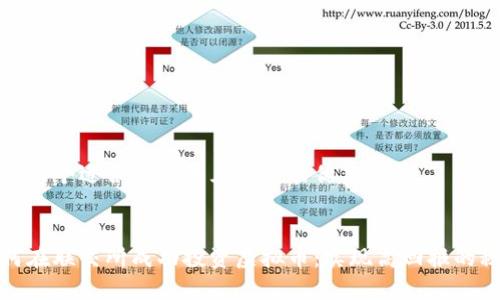 思考一个适合推广并且符合的优秀


如何在联交所成功投资虚拟币：实现高回报的秘诀