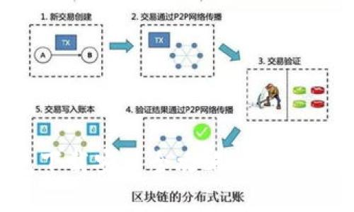 最新安卓TP钱包下载安装全攻略：轻松掌握数字资产管理