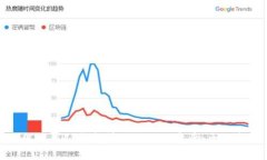 如何使用TP钱包管理MATIC资