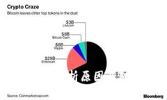 虚拟币暴跌17%：分析原因