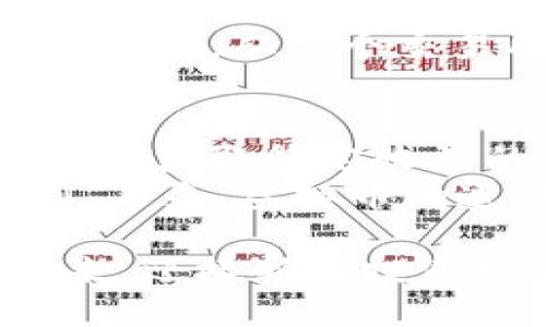 huaoti揭示虚拟币量化策略：如何通过智能交易获利/huaoti  
虚拟币, 量化策略, 智能交易, 投资获利/guanjianci  

引言：虚拟币与量化交易的结合  
近年来，虚拟币的崛起引发了全球金融市场的广泛关注。尤其是比特币、以太坊等知名虚拟币，成为了投资者青睐的对象。然而，虚拟币市场波动剧烈，如何在这种环境中获得稳定收益成为许多投资者的挑战。量化交易的出现，为这一问题提供了有效的解决方案。  
量化交易，简单来说，就是通过数学模型和算法来进行交易决策。它利用历史数据和市场趋势，能够帮助投资者更好地把握虚拟币市场的脉搏。在这篇文章中，我们将详细探讨虚拟币量化策略的相关知识、实施步骤以及可能带来的具体成果。  

什么是虚拟币量化策略？  
虚拟币量化策略，顾名思义，就是以虚拟币为交易产品，运用量化分析方法开发的交易策略。这种策略主要依赖数据分析，包括技术分析、基本面分析和市场情绪分析等。量化交易的优势在于能够高效地处理大量数据，从而制定出精确的买卖决策。  
量化策略通常分为以下几类：  
ul  
li趋势跟随策略：利用市场趋势进行交易，捕捉涨跌机会。/li  
li套利策略：通过不同市场之间的价格差异进行套利。/li  
li高频交易策略：在非常短的时间内进行大量交易，以赢取微小的利润。/li  
li市场中性策略：通过对冲技术降低风险，实现稳定收益。/li  
/ul  
  

为什么选择量化策略？  
传统的投资方式往往依赖个人经验和直觉，然而人类情绪容易受到市场波动的影响，导致决策失误。而量化策略则通过数据驱动的方式，消除情绪因素，提高交易的科学性和精准性。  
具体来说，量化策略有以下几个明显的优势：  
ul  
li高效性：量化策略可以在极短的时间内分析海量市场数据，快速做出决策。/li  
li客观性：交易决策基于数据，而非主观情感，减少了误判的风险。/li  
li可复制性：一套成功的量化策略可以在不同市场和多个资产上进行复制，提高收益。/li  
li持续：量化交易系统可以使用机器学习等技术不断和调整策略。/li  
/ul  
  

如何实施虚拟币量化策略？  
实施虚拟币量化策略并不是一件简单的事情，但掌握一定的方法和步骤，能够大大提高成功的概率。以下是基本的实施流程：  

h4第一步：数据收集与清洗/h4  
在进行量化分析时，数据是最基本的要素。投资者需要收集足够的市场数据，包括价格走势、成交量、市场情绪、社交媒体舆论等。同时，对数据进行清洗和处理，确保其准确性和可靠性。数据清洗包括去除重复数据、处理缺失值和修正异常值等。  

h4第二步：策略开发与回测/h4  
在数据准备好之后，投资者需要基于收集的数据开发量化策略。策略的设计通常包括设定交易规则、止损和盈利目标等。此外，投资者还需要对策略进行回测，即将策略应用于历史数据中，评估其在过去的表现，以此判断未来的有效性。  

h4第三步：执行交易与监控效果/h4  
经过回测验证的策略可以开始执行。然而，市场是不断变化的，投资者需要实时监控交易效果，并及时调整策略。一些专业的交易软件可以帮助投资者自动化交易，并进行效果分析。  

h4第四步：持续与调整/h4  
量化交易不是一蹴而就的，市场环境和趋势会不断变化。因此，投资者需要定期对策略进行和调整，以保持其有效性。这可以通过更新数据、重新进行回测和引入新的分析模型等方式实现。  

量化策略的具体成果和案例分析  
实施虚拟币量化策略后，投资者通常会看到显著的成果。以下是一些通过量化策略取得成功的案例分析：  

h4案例一：趋势跟随策略的成功/h4  
某投资团队通过分析比特币的历史价格数据，制定了趋势跟随策略。他们设定了一定的买入和卖出规则，基于技术指标进行判断。经过几个月的测试，他们发现该策略在趋势明显时，能够实现超过30%的盈利。这一成功进一步激励团队策略，增加了更多的止损机制，进一步降低了风险。  

h4案例二：量化套利的成功/h4  
一家量化交易公司发现了不同交易所之间价格的差异。他们通过建立稳定的交易管道，快速买入低价交易所的虚拟币，并在高价交易所出售。从多个交易所的数据中提取的套利机会让他们实现了每月稳定的收益。经过几轮市场测试，他们的套利策略获得了业内的广泛认可。  

结语：未来的虚拟币交易  
随着技术的进步，虚拟币量化交易将会越来越受到市场的重视。人工智能和大数据的结合将推动量化策略不断创新，投资者通过量化交易获取稳定收益的机会愈发增多。  
然而，任何投资都有风险。投资者在采取量化策略时，仍需保持冷静和理性，结合自身的资金状况和市场动态，制定适合自己的交易计划。未来，虚拟币的道路或许会越来越清晰，量化交易也必将在这个过程中发挥重要的作用。  

希望通过本文的介绍，能够让更多的投资者了解虚拟币量化策略，并在实际操作中取得理想的成果。量化交易的蓝海正待开发，行动起来，迎接新的投资机遇吧！