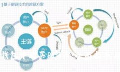 如何在TP钱包中购买PIG币：