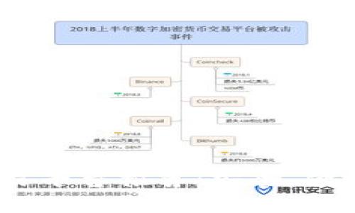 2023年最佳虚拟币交易平台推荐：安全、便捷与高收益的完美结合
