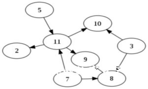 虚拟币FTI：开启你的数字资产投资新篇章