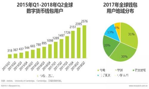 TP钱包的用途与优势深度解析  
TP钱包, 加密货币, 数字资产管理, 区块链技术/guanjianci  

什么是TP钱包？  
TP钱包是一款专注于区块链技术的数字货币钱包。它支持多种加密货币的存储、交易及管理。随着区块链技术的迅猛发展，越来越多的人开始关注数字资产的安全性和便捷性，TP钱包因此应运而生。  

TP钱包的基本功能  
TP钱包提供了一系列非常实用的功能。首先，它能够帮助用户安全地存储多种加密货币。通过使用冷钱包和热钱包的结合，TP钱包确保用户的数字资产不会轻易受到攻击。  
其次，TP钱包支持快速的点对点交易。这意味着用户可以方便地与朋友或家人进行加密货币的转账，而不需要通过繁琐的银行系统。  
最后，TP钱包还提供了一些金融工具，例如交易所功能，允许用户在钱包内直接进行买卖操作，提升了用户的使用体验。  

TP钱包的独特优势  
与其他加密货币钱包相比，TP钱包有几个独特的优势。首先是用户体验。TP钱包的界面设计，用户可以迅速上手，找到自己需要的功能。  
其次，TP钱包的安全性非常高。它采用了国际领先的加密技术，并且定期进行安全审计，为用户的资产保驾护航。  
此外，TP钱包支持的币种种类繁多，几乎覆盖了市面上所有的知名币种，对于投资者而言，这无疑是一个巨大的便利。  

如何使用TP钱包？  
使用TP钱包非常简单。用户只需下载钱包应用，注册并创建账户即可。创建账户后，用户可以选择使用热钱包或冷钱包进行资产管理。  
在注册过程中，用户需要设定一个强密码，并进行身份验证，以确保账户的安全性。注册完成后，用户可以将其加密货币转入TP钱包，并开始进行交易。  

TP钱包的未来发展  
随着区块链技术继续发展，TP钱包也在不断创新。未来，我们可以期待TP钱包推出更多新的功能，例如去中心化金融服务（DeFi）或是非同质化代币（NFT）的管理功能。  
此外，TP钱包还可能与更多的交易平台进行合作，以便为用户提供更为流畅的交易体验，让用户可以在一个平台上完成更多的操作。  

总结与展望  
TP钱包作为一家领先的数字资产管理工具，凭借其优越的安全性和用户体验，成为了越来越多人选择的工具。无论是希望安全存储加密货币的普通用户，还是热衷于投资的专业人士，TP钱包都能满足他们的需求。  
随着这个行业的不断演进，TP钱包有望继续引领市场发展，为用户创造更大的价值。未来，我们期待看到TP钱包能够继续创新，并为用户提供更加多样化的功能。  

FAQ（常见问题解答）  
h4TP钱包适合哪些人使用？/h4  
TP钱包适合所有希望管理和交易加密货币的人，无论他们是新手还是已有经验的投资者。  

h4如何保障TP钱包的安全？/h4  
为了保障TP钱包的安全，用户应选择强密码，定期更改密码，并开启双重认证。  

h4TP钱包支持哪些加密货币？/h4  
TP钱包支持多种主流加密货币，包括比特币、以太坊及多种山寨币。  

h4我可以将TP钱包与硬件钱包配合使用吗？/h4  
是的，TP钱包可以与硬件钱包结合使用，以增加资产的安全性。  

h4TP钱包的手续费高吗？/h4  
TP钱包的交易手续费较为合理，具体费用取决于所选的加密货币及网络条件。  

总的来说，TP钱包是一个功能强大且安全性高的加密货币钱包，适合各类用户使用。希望本文能够帮助你更好地了解TP钱包，并充分利用其功能管理你的数字资产。