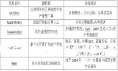 NB钱包APP官方下载：安全、