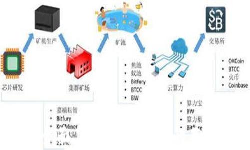
虚拟币入门知识：全面了解加密货币的基本概念与投资策略