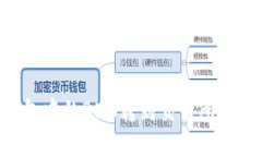 如何将TP钱包中的BNB转到交