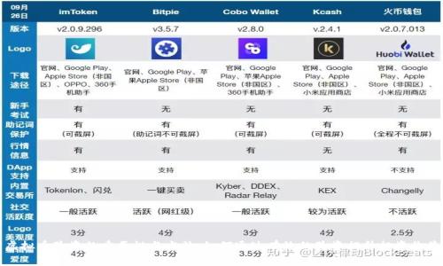 虚拟币验资的重要性与方法：如何通过有效的验资提升投资收益