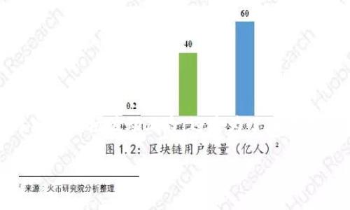 虚拟币换泰达币：轻松实现区块链资产的流动性

虚拟币, 泰达币, 区块链, 数字资产/guanjianci

引言：虚拟币与泰达币的缘起
在区块链的世界里，虚拟币的使用逐渐普及。从比特币到以太坊，无数的数字资产让人们目不暇接。然而，这些虚拟币并不总是能直接被用于现实生活中。随着泰达币（Tether, USDT）的出现，数字资产的流动性问题有了新的解决方案。 
泰达币是一种稳定币，旨在将虚拟币与法定货币的价值结合。它的价值通常与美元保持1:1的比例，使其成为一种相对稳定的数字资产。这也让许多人在投资和交易时选择使用泰达币。那么，如何将其他虚拟币转换为泰达币呢？本文将为您详细解析。

一、虚拟币的种类与特点
虚拟币有很多种类，每种币的特点不同，也适用于不同的用途。以下是一些常见的虚拟币：
ul
listrong比特币（Bitcoin, BTC）：/strong作为第一个虚拟币，比特币是最著名的数字资产。它的总量有限，因此被视为“数字黄金”。/li
listrong以太坊（Ethereum, ETH）：/strong以太坊不仅是一种加密货币，它还提供了一个平台用于智能合约和去中心化应用（DApps）。/li
listrong瑞波币（Ripple, XRP）：/strong瑞波币专注于跨境支付，旨在降低传统银行转账的成本和时间。/li
/ul

二、为何选择泰达币？
泰达币因其稳定性和流动性受到广泛欢迎，以下几点是其主要优点：
ul
listrong稳定性：/strong泰达币的价值与美元挂钩，可以降低投资者在市场波动时的风险。/li
listrong便捷性：/strong许多交易所接受泰达币，可以更方便地进行交易。/li
listrong应用广泛：/strong泰达币在多个平台上都有应用，支持不同的交易方式和投资策略。/li
/ul

三、虚拟币兑换泰达币的流程
要将虚拟币兑换为泰达币，您可以按照以下步骤进行：
ol
listrong选择合适的交易平台：/strong首先，您需要选择一个支持虚拟币和泰达币交易的交易所。一些著名的平台包括币安（Binance）、火币（Huobi）等。/li
listrong注册账户并完成身份验证：/strong在选择的交易所注册账户，并根据规定完成身份验证。这通常包括提供个人信息和提交身份证明。/li
listrong充值虚拟币：/strong将您拥有的虚拟币充值到交易所的账户中。每个平台的充值方式不同，请按照指引进行操作。/li
listrong下单兑换：/strong找到对应的交易对，例如“BTC/USDT”或“ETH/USDT”，选择数量后下单。确认无误后，提交交易指令。/li
/ol

四、注意事项
在虚拟币兑换泰达币的过程中，有几项事项需要注意：
ul
listrong交易手续费：/strong不同的交易所对交易收费标准不一。请务必提前了解费用结构，以免造成不必要的损失。/li
listrong市场波动：/strong虚拟币市场波动性较大，随时可能影响交换的时机和价格。因此，掌握市场动态至关重要。/li
listrong安全性：/strong选择知名交易所进行交易，并开启双重身份验证，提高账户安全性，保护数字资产不受损失。/li
/ul

五、总结
虚拟币的交易世界充满机会与挑战。通过合理的策略，将虚拟币转换为泰达币，能够有效提升数字资产的流动性与安全性。无论是为了避免市场波动风险，还是为了在交易所中灵活使用资金，泰达币都提供了一个优秀的解决方案。希望本文能够帮助您更好地理解虚拟币与泰达币的关系，并顺利完成兑换！

这是一个简单的框架，完整的内容可以根据具体需求进行扩展与细化。希望这能帮助你更好地理解虚拟币兑换泰达币的过程！