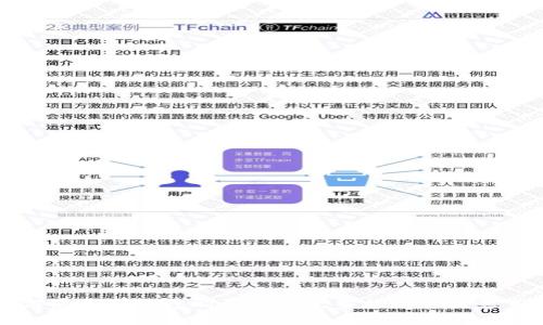 如何使用TP钱包购买PIG：完整指南和注意事项