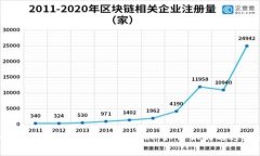 揭秘虚拟币传销平台的风