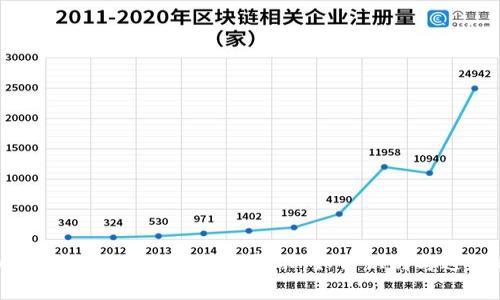 揭秘虚拟币传销平台的风险与警示：如何识别与避免非法投资