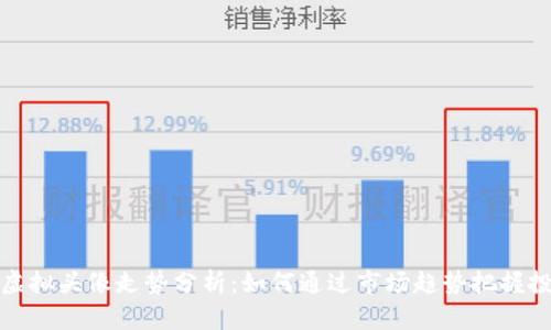 比特币虚拟头像走势分析：如何通过市场趋势把握投资机遇