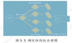 TP钱包：数字资产管理新选