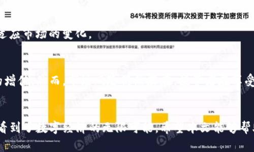 UMI虚拟币：如何通过投资实现财富增值
UMI虚拟币, 加密货币, 投资策略, 财富管理/guanjianci

引言
随着数字经济的迅猛发展，虚拟币的热度持续上升。在众多的加密货币中，UMI虚拟币因其独特的技术架构和投资潜力正在吸引越来越多的目光。无论是资深投资者还是新手玩家，UMI都提供了一个值得深入了解的机会。在这篇文章中，我们将探讨UMI虚拟币的背景、技术特点、投资策略，以及如何通过有效的财富管理实现资产增值。

UMI虚拟币的背景
UMI虚拟币是在2019年推出的基于区块链技术的加密货币。它的设计目标是为了提供一种安全、快速且低成本的交易方式。UMI的开发团队致力于利用前沿技术，确保用户的交易安全，同时降低交易费用。此外，UMI还提供了去中心化的特点，使得其不受单一组织或机构的控制。

UMI的技术特点
UMI虚拟币采用了多层级的区块链架构。这种结构不仅提高了网络的安全性，还大幅提升了交易速度。传统的区块链在处理交易时，通常需要几分钟到几个小时的时间，而UMI的交易确认时间仅需几秒。这是其作为一种虚拟货币的重要优势之一。

此外，UMI还引入了智能合约功能。这意味着用户可以在无需第三方的情况下，直接进行交易和协议的执行。智能合约自动化的特点，极大地减少了因人为干预而产生的错误和风险。

UMI的市场潜力
尽管UMI虚拟币相对较新，但其市场潜力不容忽视。根据市场分析，随着越来越多的人开始接受和使用虚拟币，UMI的需求量也在不断增加。它不仅适用于个体投资者，还可以作为企业之间进行交易的货币。

UMI的去中心化特性让人们更有信心去使用它。由于不受政府和金融机构的严格监管，许多用户将UMI视为对抗通货膨胀和货币贬值的工具。因此，随着经济形势的变化，UMI也可能迎来更多的投资机会。

投资UMI的策略
对于希望投资UMI虚拟币的人来说，有一些策略可以帮助提高成功的可能性。首先，建议投资者进行充分的市场研究。了解UMI的基础知识，掌握它的技术特点和市场动态，是投资的基础。

其次，制定合理的投资计划至关重要。每个投资者的风险承受能力不同，因此制定符合自己经济状况的投资计划是必要的。可以选择分散投资，将资金分配到不同的加密货币中，提高整体的安全性。

最后，保持良好的心态。市场是波动的，投资者需要具备抗压能力，应对可能出现的价格波动。长期持有可以是一个有效的策略，尤其是在市场表现良好的情况下。

财富管理与UMI
投资UMI虚拟币不仅是为了盈利，还是一种财富管理的手段。合理的财富管理可以帮助投资者在积累财富的过程中，保持资金的安全性和流动性。

首先，设定明确的财务目标至关重要。无论是短期的现金流需求还是长期的财富增值目标，明确的目标将有助于投资者做出适当的投资决策。

其次，监控投资组合的表现。定期检查自己的投资组合，可以帮助识别潜在的风险和机会。通过这一过程，投资者可以更好地调整其投资策略，以适应市场的变化。

总结
UMI虚拟币作为一种新兴的加密货币，展现出了强大的市场潜力和技术优势。通过合理的投资策略和有效的财富管理，投资者有机会实现财富的增值。然而，市场风险仍然存在，投资者在享受收益的同时，亦需保持警惕，实现财富的稳健增长。未来，随着UMI的不断发展与健全，我们有理由相信，它将为更多的人带来机遇与财富。

后记
在这个快速发展的数字时代，虚拟货币的脉动不仅影响着金融市场，也改变了我们对财富的理解。UMI虚拟币作为这一潮流的代表之一，让我们看到了数字经济的无限可能。希望本文能够帮助你更好地理解UMI虚拟币，并在未来的投资旅程中取得成功。