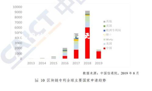 在加密货币的世界中，将数字资产从交易所提取到个人钱包是一个重要的过程。TP钱包（TokenPocket）是一种非常流行的多链钱包，它支持多种加密货币的存储、管理和转账。下面将详细介绍将币从交易所提取到TP钱包的步骤，以及相关的注意事项和提示。

步骤一：准备工作

在开始之前，你需要确保你具备以下条件：

ul
    li一个已经设置好的TP钱包，且已保存好私钥或助记词。/li
    li你在交易所上有足够的数字货币余额。/li
    li知道你的TP钱包地址。/li
/ul

在TP钱包中，找到你想要接收的币种，点击“收款”功能。这时会显示一个二维码和一串字符地址，记下这个地址。

步骤二：登录交易所账户

接下来，你需要登录到你的交易所账户。例如，如果你在币安、火币或其它交易所，使用你的账户信息进行登录。确保你使用的是安全的网络，以保护你的账户信息。

步骤三：选择提币功能

登录成功后，进入“资产”或“钱包”页面。在这里，你会看到你的余额以及可用的提币选项。找到你想要提取的币种，并点击“提币”或“提现”按钮。

步骤四：填写提币信息

在提币页面，输入以下信息：

ul
    listrong提币地址：/strong将之前记下的TP钱包地址粘贴到这里。/li
    listrong提币数量：/strong输入你希望提取的币的数量。/li
    listrong网络选择：/strong如果该币种支持多种网络，请确保选择与你TP钱包兼容的网络。/li
/ul

请确保仔细检查信息，尤其是钱包地址，一旦发送到错误地址，将无法找回。

步骤五：完成安全验证

为了保护用户账户，交易所通常会要求进行身份验证。这可能包括但不限于：

ul
    li输入验证码或确认邮件链接。/li
    li使用双因素认证（2FA），如短信验证码或认证应用程序。/li
/ul

通过安全验证后，点击提交提币请求。

步骤六：等待处理

提币请求提交后，交易所会对申请进行处理。处理时间根据交易所不同而有所差异，通常为几分钟到几个小时不等。你可以在交易所的提币记录中查看状态。

步骤七：确认到账

在TP钱包中查看是否到账。通常，你会在TP钱包的“资产”页面看到新增加的余额。如果没有看到，耐心等待，或查看交易状态以确认是否成功。

注意事项

ul
    li确保你的网络连接安全，避免在公共Wi-Fi上进行交易。 /li
    li提币时，请务必确认地址的正确性，避免因地址错误造成资产损失。/li
    li交易所有时会收取提币手续费，建议提前查看收费标准。/li
    li保持你的TP钱包更新，确保其具备最新的安全措施和功能。/li
/ul

总结

将数字货币从交易所提取到TP钱包是一个简单的过程，只需遵循上述步骤。这个过程不仅增加了你的资产安全性，同时也让你拥有更好的资金管理控制。

在整个过程中，保持警觉，将资金安全放在首位，才能更好地享受加密货币带来的机遇。

提币步骤, TP钱包, 加密货币, 交易所提币/guanjianci
内容可能有所简化，实际细节和步骤可能因不同的交易所或钱包而有所不同。请根据您使用的平台详细查看相关说明。