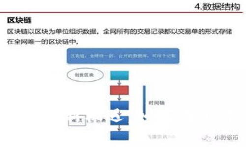 2023年虚拟币市场新机遇：如何在上涨潮中赢得收益
