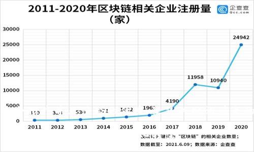 思考一个适合推广并且符合的优秀，聚焦关键词带来的具体成果

虚拟币定制：助力企业创新与数字化转型