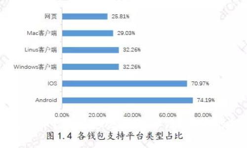 不想交易虚拟币？了解这些处理方法，让你的投资更安全