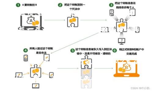   探索虚拟币XMZ：如何在加密市场中获取突破性收益  / 
 guanjianci  虚拟币, XMZ, 加密货币, 投资回报  /guanjianci 

1. 什么是虚拟币XMZ？

虚拟币XMZ是一种新兴的加密货币。它在区块链技术的基础上运作，旨在为用户提供安全、透明的交易方式。随着加密市场的逐步成熟，XMZ以其独特的市场定位吸引了越来越多的投资者。

2. XMZ的起源与发展历程

XMZ的开发始于2019年。当时，一群热衷于区块链技术的开发者希望创造一种具有更高交易效率和更低交易成本的数字货币，因此诞生了XMZ。他们的目标是创建一个适用于日常交易且具有长期价值增值潜力的虚拟货币。

XMZ的发展经历了多个阶段。从初期的技术测试到后来的公众上线，每一步都建立在社区参与和透明度的基础上。项目团队与用户保持了紧密的互动，频繁组织线上线下活动，鼓励大家提出建议和意见。

3. XMZ的技术优势

XMZ在技术上有几大优势，首先是其区块链的高吞吐量和低延迟。这意味着，用户能够在极短的时间内完成交易，从而提高了日常使用的便利性。

其次，XMZ采用智能合约技术。这允许开发者在区块链上创建复杂的应用程序，为更多的商业场景提供支持。例如，XMZ可以用于在线支付、智能合约的执行、甚至是去中心化金融（DeFi）项目的建设。

4. 如何购买XMZ？

购买XMZ的方法相对简单。首先，用户需要在加密货币交易所注册账户。许多主流的交易所，如CoinMarketCap、Binance等都支持XMZ的交易。

注册后，用户可以通过法定货币或其他虚拟币购买XMZ。在购买之前，应了解各种交易所的手续费、交易对及其流动性，以做出最佳的选择。

5. XMZ的投资潜力

XMZ的投资潜力主要体现在几个方面。首先，随着区块链技术的普及，越来越多的商家和平台开始接受XMZ作为支付手段，这无疑提高了它的市场认可度和使用范围。

其次，XMZ的供给量有限。类似于比特币，XMZ有固定的发行量，这将进一步推动它的价值随着时间的推移而上升。此外，XMZ的开发团队不断进行技术创新，增强了其在市场中的竞争力。

6. XMZ社区的力量

XMZ不仅仅是一种货币，更是一个由志同道合的人组成的社区。这个社区致力于推动XMZ的发展，分享投资经验和市场动态。

用户可以通过社交媒体、论坛和线上活动参与到这个社区中。在这里，他们可以获取最新的信息，认识到其他投资者的观点和策略，从而更好地规划自己的投资。

7. 风险与挑战

尽管XMZ有很大的投资潜力，但也面临一些风险和挑战。首先，加密市场的波动性较大，价格起伏不定，可能导致投资者在短期内遭受损失。

其次，监管政策的变化也可能对XMZ的未来发展产生影响。不同国家和地区对加密货币的法律法规不同，这可能影响到XMZ的交易和使用。

8. 如何安全存储XMZ？

存储虚拟币的安全性至关重要。用户应该选择信誉良好的钱包，来确保自己的XMZ资产安全。常见的钱包类型包括硬件钱包、软件钱包和纸钱包等。

尽量避免将大量的加密资产存储在交易所，因为交易所可能面临黑客攻击。相反，建议将资产存储在个人掌握的冷钱包中，这样更能保证资产的安全性。

9. XMZ与其他虚拟币的比较

与市场上其他虚拟币相比，XMZ的独特之处在于其技术架构和应用场景的多样性。比如与比特币相比，XMZ的交易确认时间更短，适合日常小额支付。而在与以太坊相比时，XMZ的智能合约功能同样强大但更加轻量化，适用于更广泛的应用。

10. 未来展望：XMZ的前景分析

展望未来，XMZ的发展前景十分乐观。随着行业的发展和用户认知的提升，XMZ有望在更多场景中得到应用。投资者在这股浪潮中，不仅能通过XMZ实现获利，还能参与到区块链技术进步的浪潮中。

总的来说，XMZ作为一种新兴的虚拟货币，凭借其技术优势和社区支持，有潜力在未来的加密市场中占据一席之地。无论是作为投资者还是用户，抓住XMZ的机会都将是一个明智的选择。

结论

虚拟币XMZ不仅是一个投资项目，更是科技与未来的结合。在了解了其背后的技术优势、市场表现以及未来潜力后，相信你也会对XMZ充满期待。

在进入这一领域之前，请务必了解市场相关知识，做好风险管理。转换思维，拥抱虚拟货币的未来，从XMZ开始，抓住属于你的机遇！